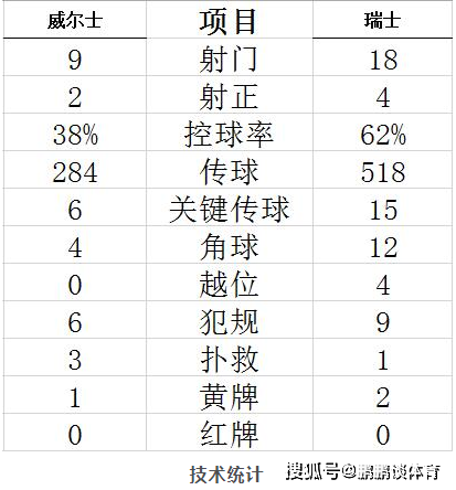 威尔士对瑞士比分预测，威尔士vs瑞士比分分析!