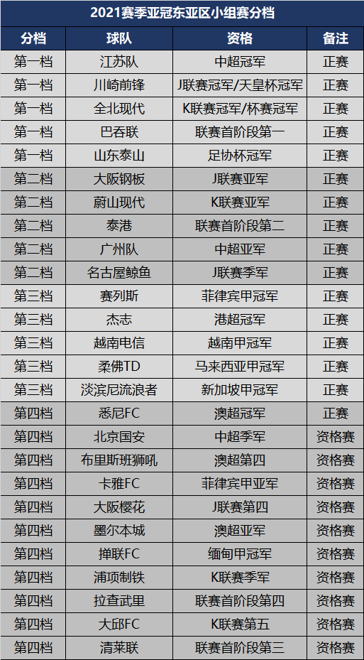 亚冠联赛2021赛程表，亚冠联赛2021赛程表分析!