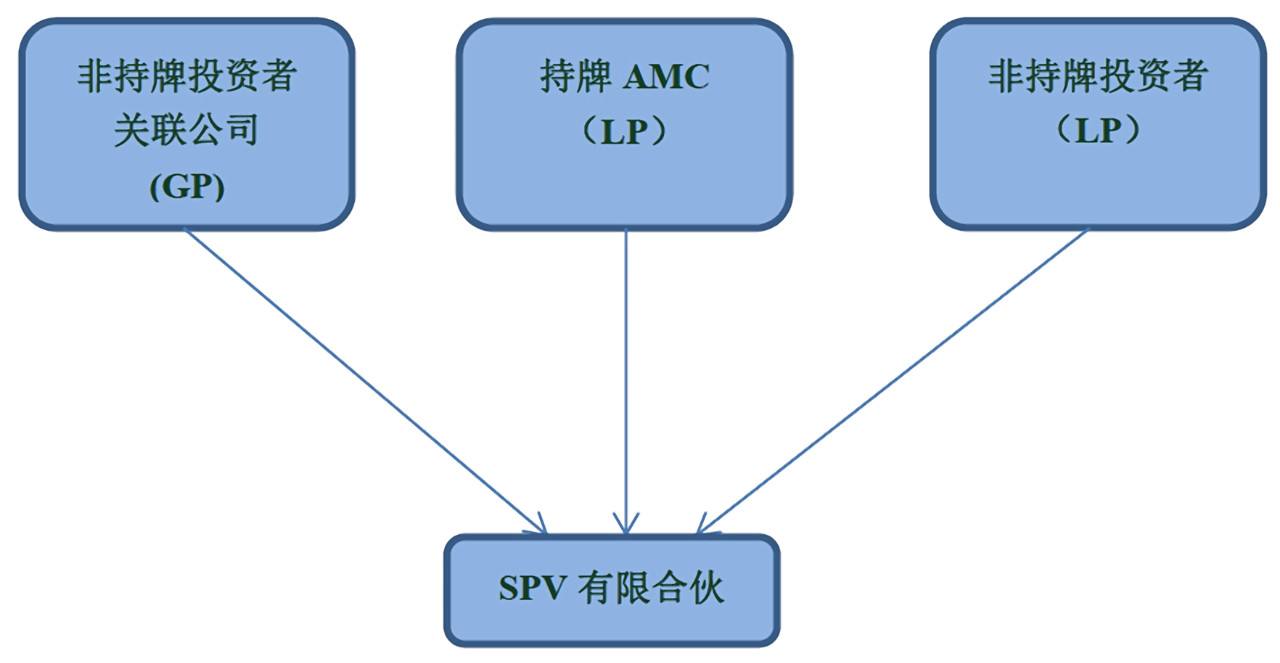 买断是什么意思，绘圈买断是什么意思!