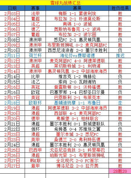 足球比分推荐，6月10日足球比分推荐!