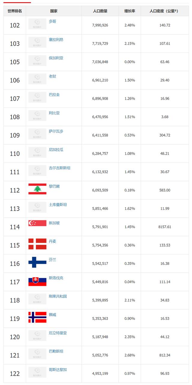 乒乓球世界排名最新2021，乒乓球世界排名最新2021张继科!