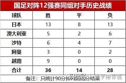 国足12强赛时间确定，国足12强赛时间确定,石家庄到牡丹江!