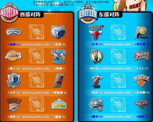 nba季后赛排名对阵，nba季后赛排名对阵图2022!