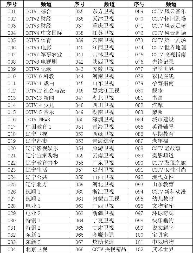 电视节目预告，cctv5一周电视节目预告!