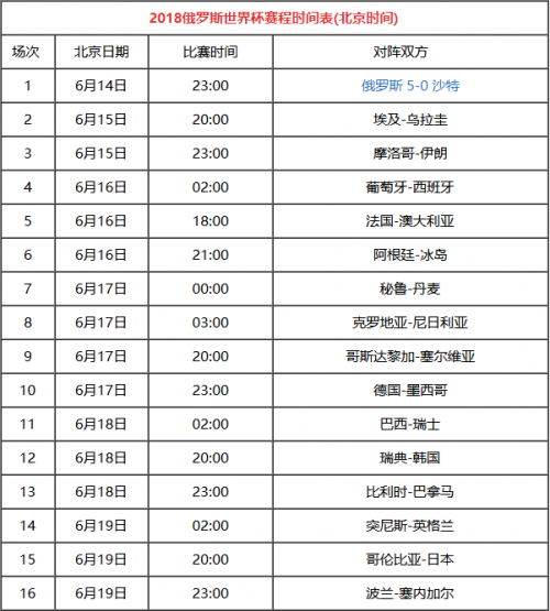 2018世界杯积分，2018世界杯积分榜!