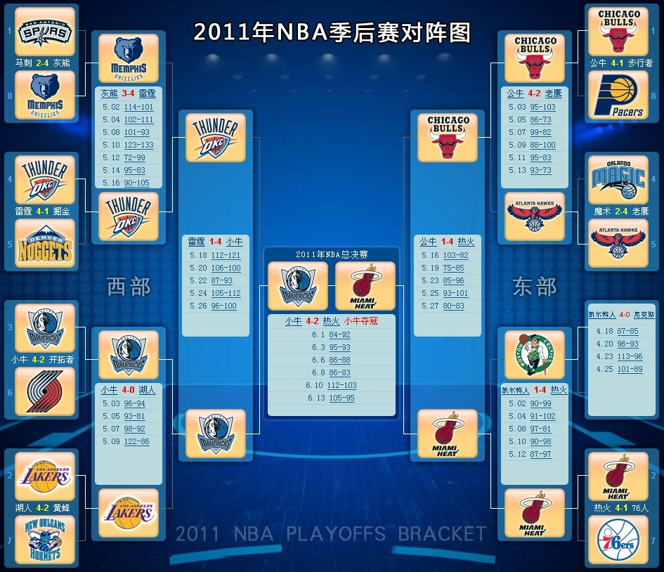 季后赛对阵图，2020年nba季后赛对阵图!