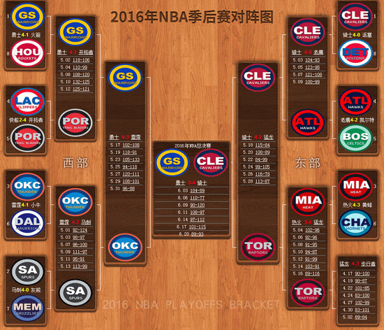 季后赛对阵图，2020年nba季后赛对阵图!