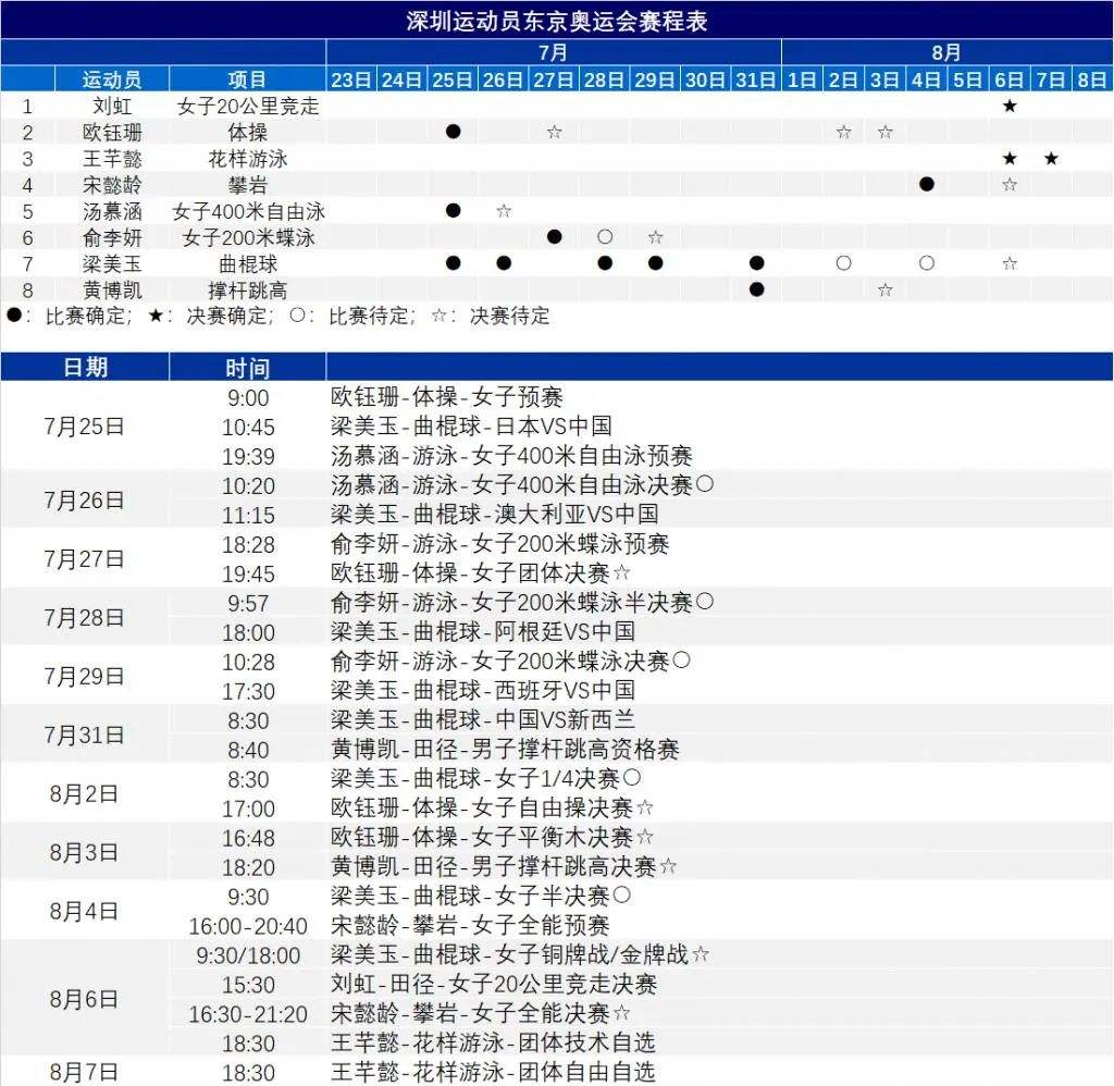 奥运会赛事，奥运会赛事文化!