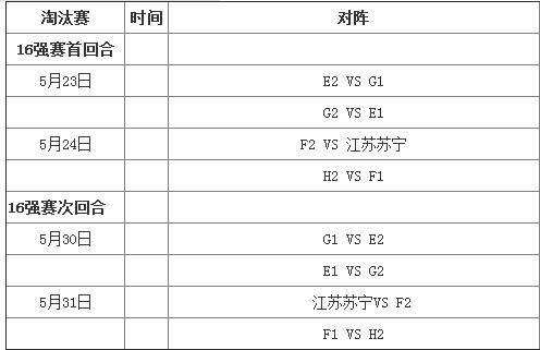 亚冠淘汰赛赛程，亚冠联赛小组赛赛程!