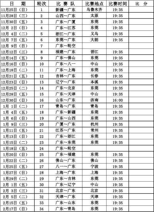 cba赛程排名，CBA赛程排名表!