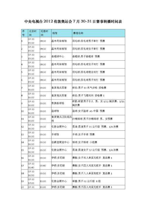 女篮奥运会2021赛程表，女篮奥运会2021赛程表八强!