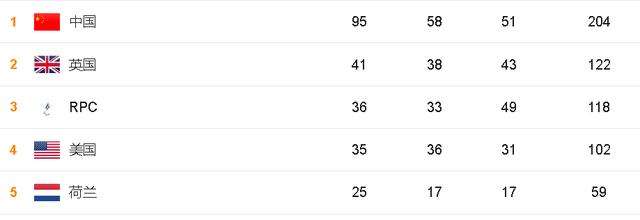 残奥会中国奖牌榜，残奥会中国奖牌榜名单!