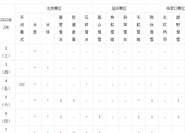 2022年北京冬奥会有哪些国家参加，2022年北京冬奥会有哪些国家参加不!