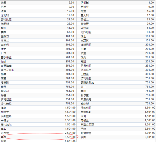 12强赛B组积分榜国足仍居第五，12强赛B组积分榜国足仍居第五!