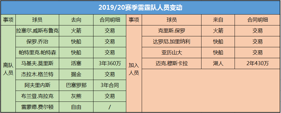 篮球比分网，女子篮球比分网!