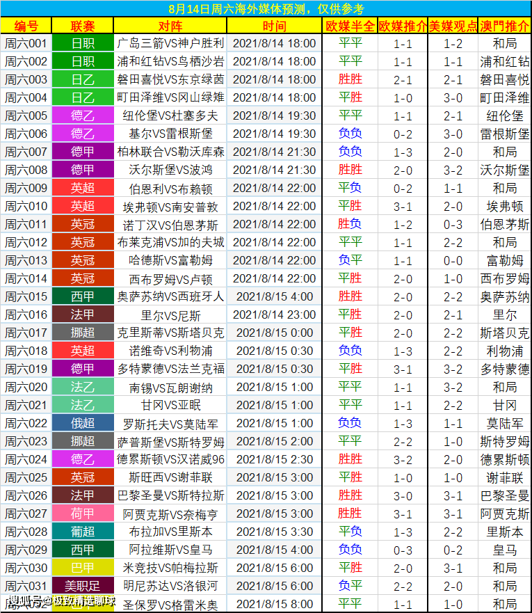 西甲联赛赛程，新赛季西甲联赛赛程!