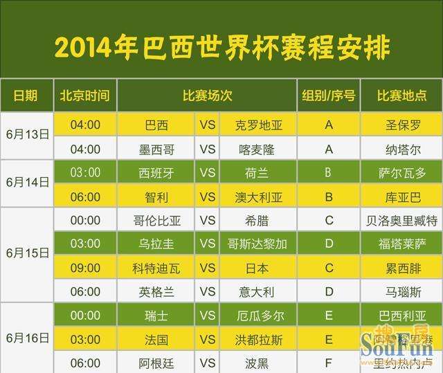 巴西vs克罗地亚比分，巴西vs克罗地亚赛前预测!