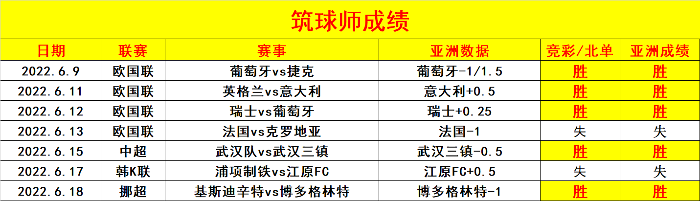 挪超赛程比分，挪超赛程2021赛程表!