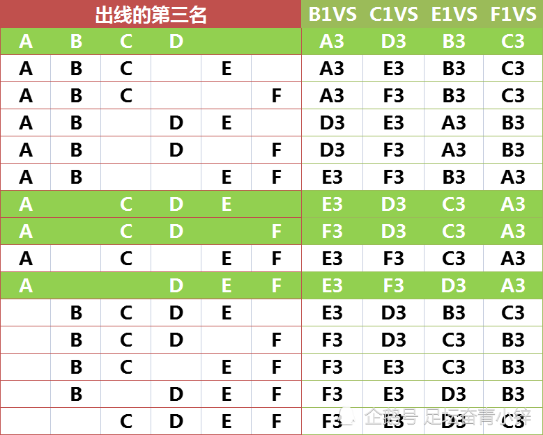 欧洲杯排名，欧洲杯排名积分榜!