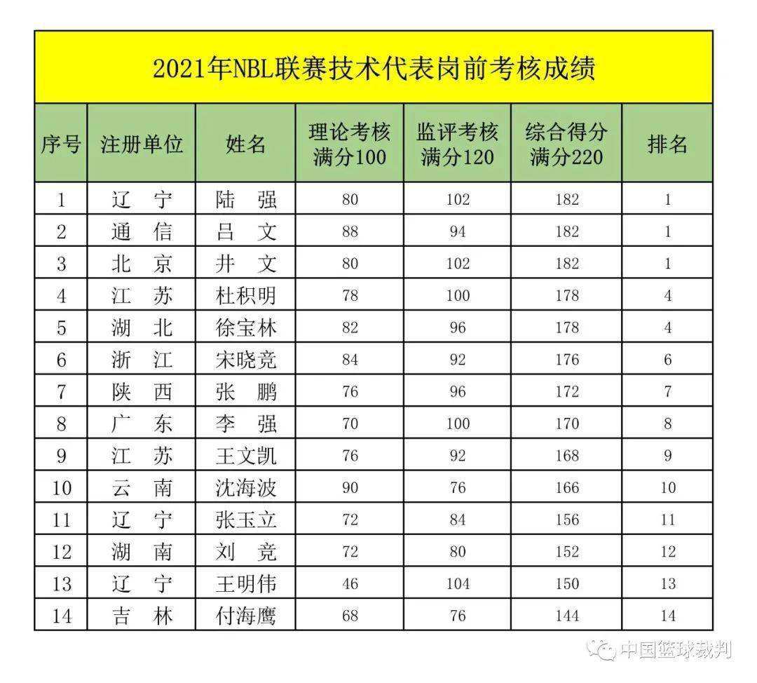 nbl联赛赛程，NBL联赛赛程不紧!