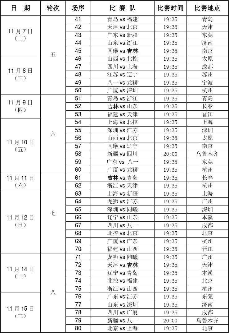 cba直播赛程表，cba直播赛程表季后赛!