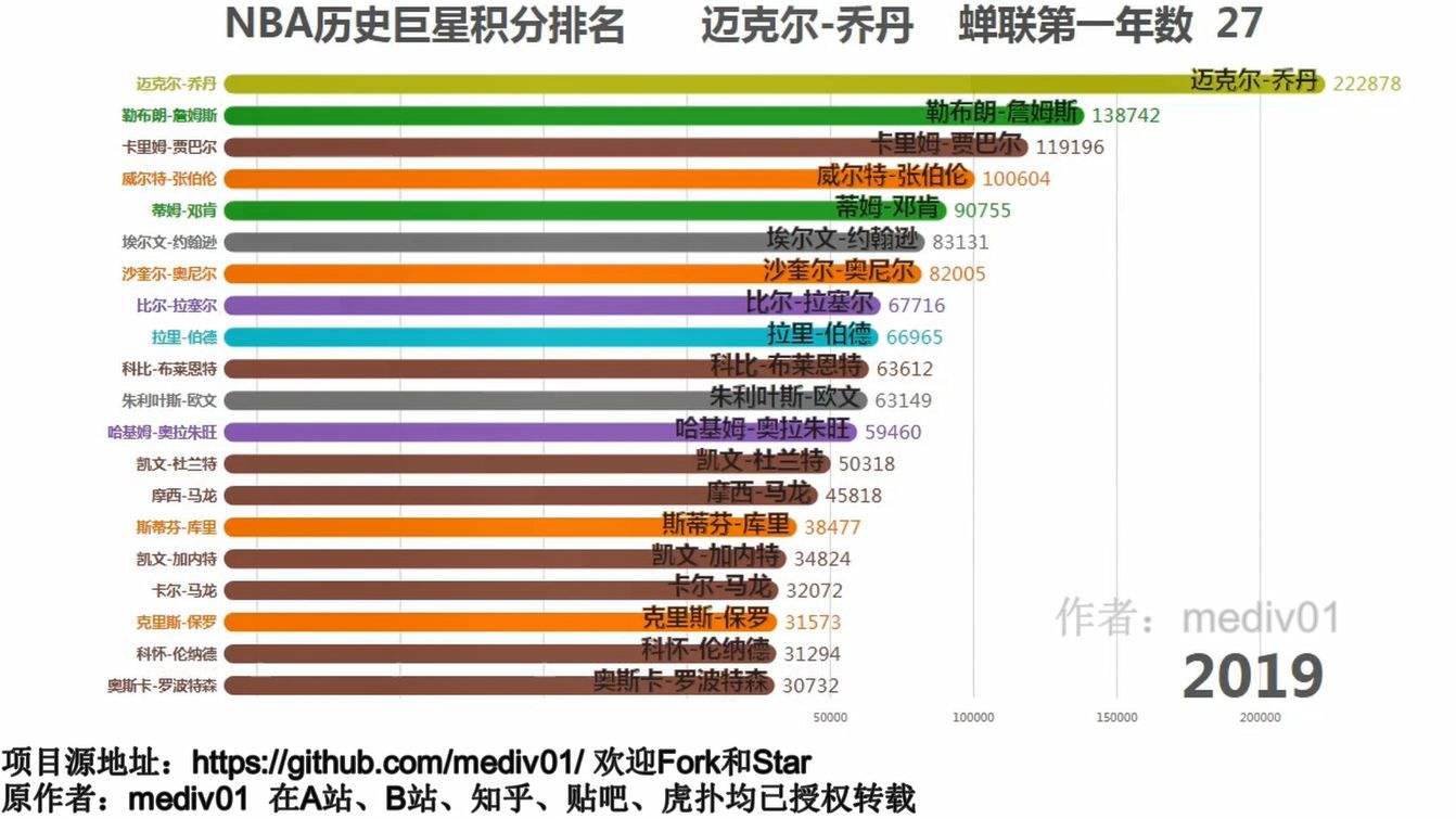 nba积分榜，nba积分榜 2022!