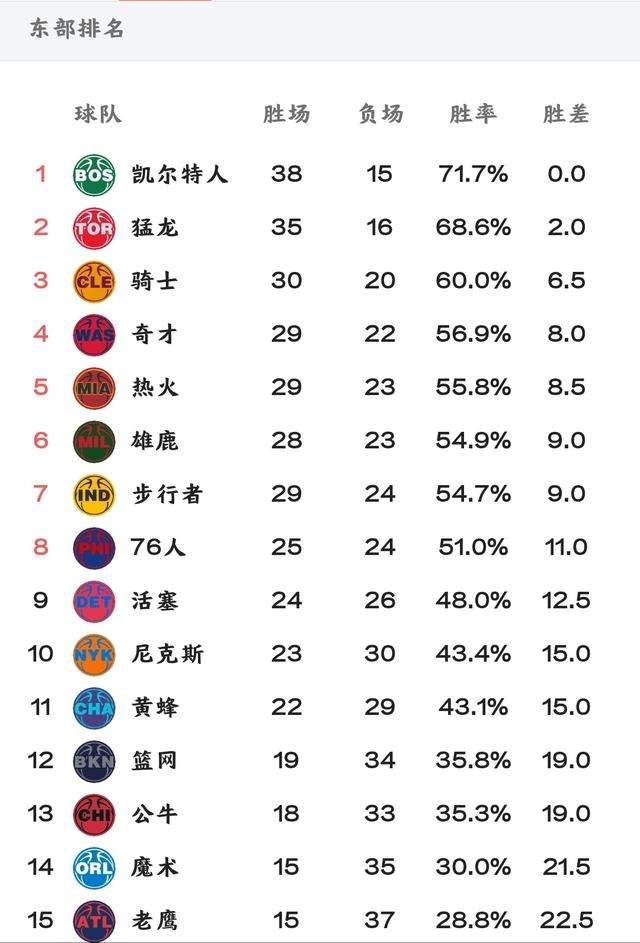 nba最新赛程表，nba最新赛程表全场回放!