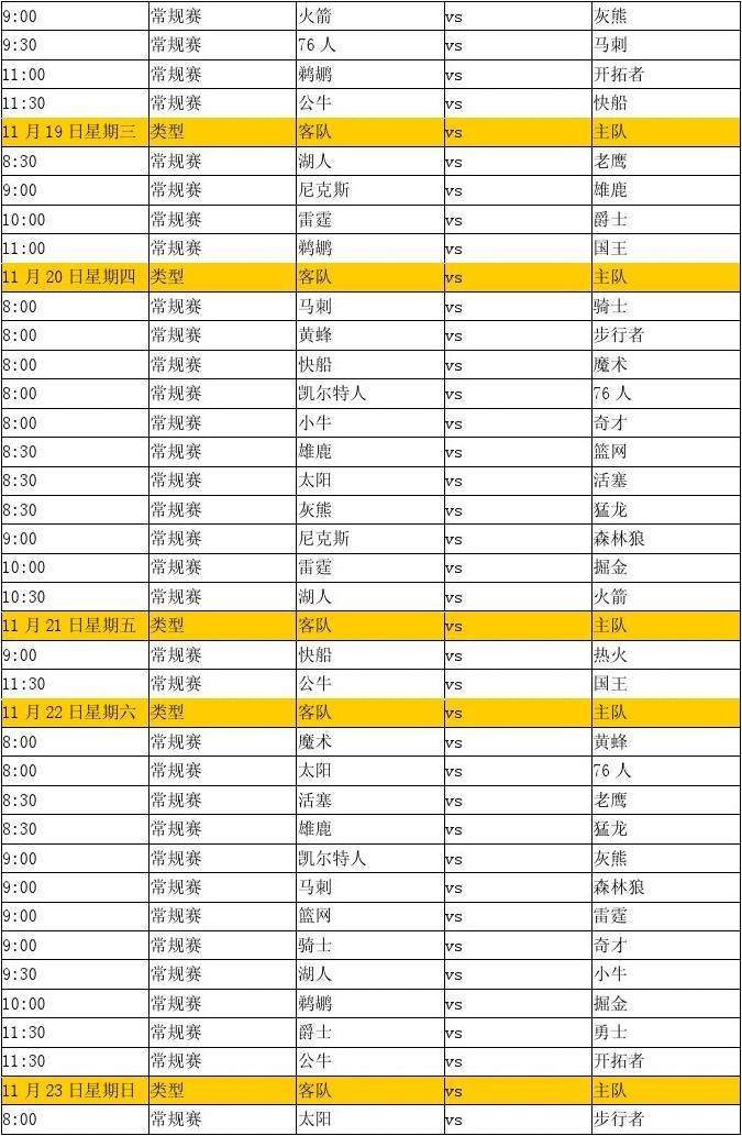 nba最新赛程表，nba最新赛程表全场回放!