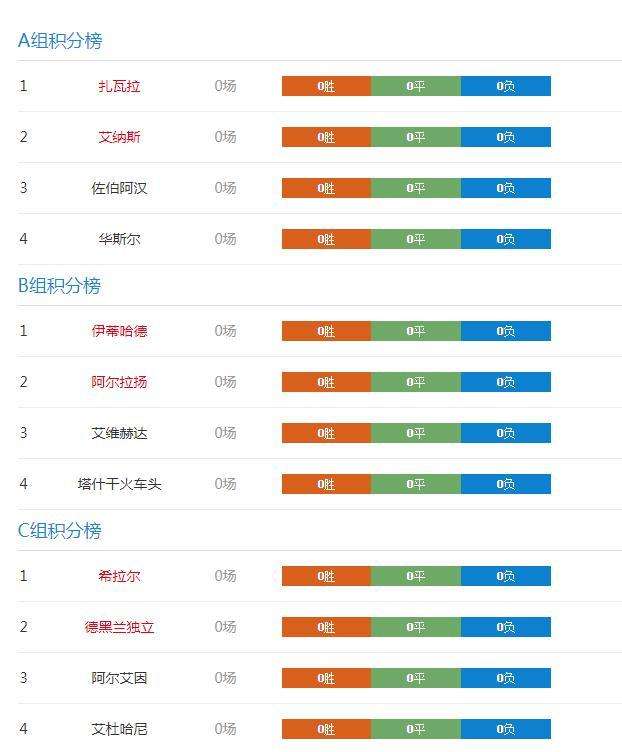 东亚杯2019赛程，东亚杯2019赛程男足韩国!