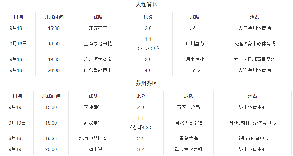 鲁能赛程，2021中超联赛鲁能赛程!