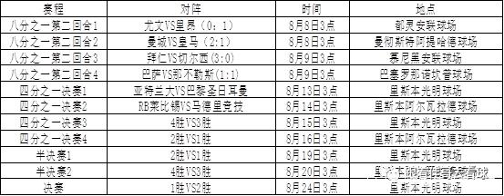 欧冠赛程2020赛程表，欧冠赛程20192020赛程表!