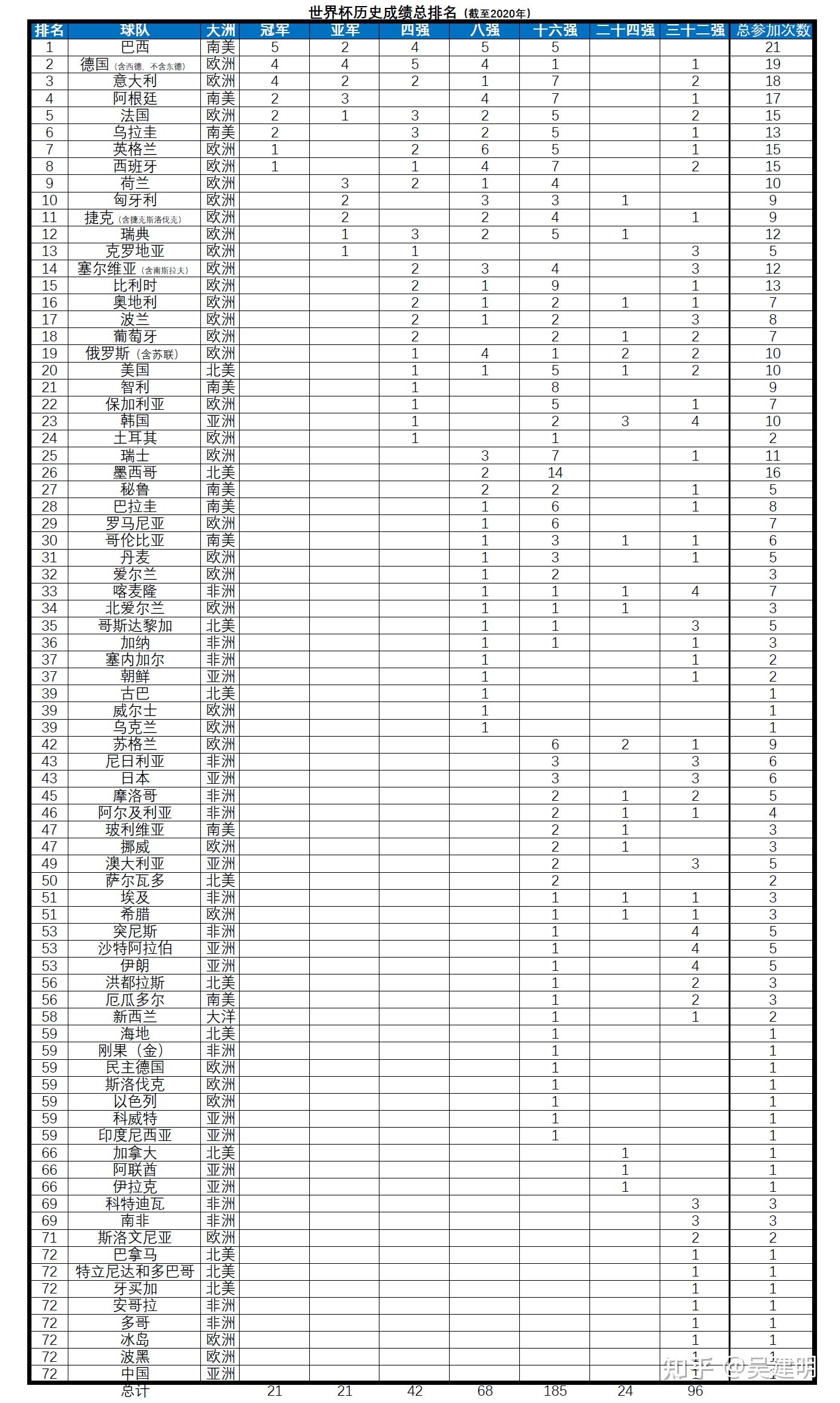 世界杯乒乓球赛2021赛程表，世界杯乒乓球赛2021赛程表北京公交75路沿线各站!