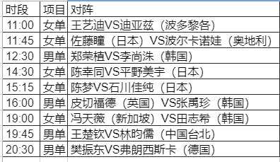 世界杯乒乓球赛2021赛程表，世界杯乒乓球赛2021赛程表北京公交75路沿线各站!