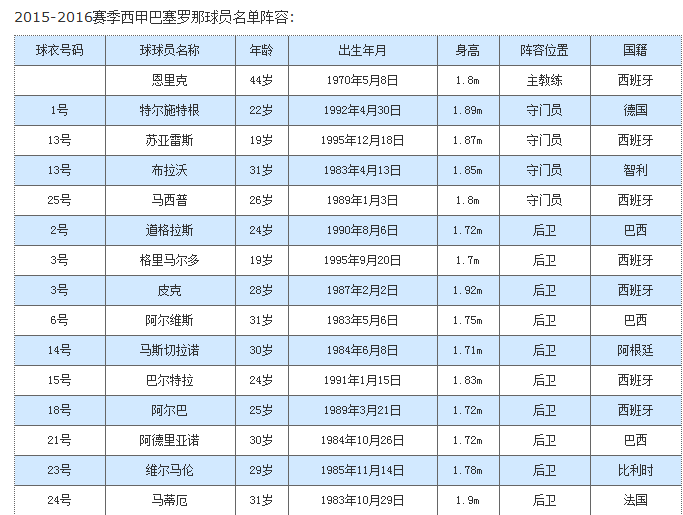 西甲赛程表，西甲赛程表赛!