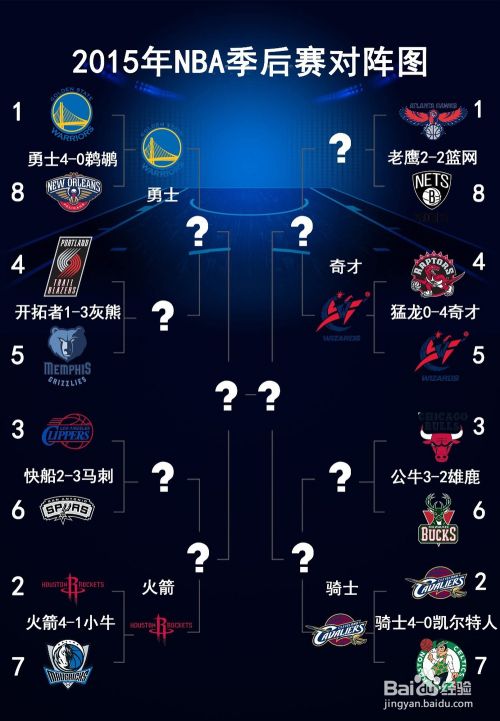 nba季后赛赛程表，2022nba季后赛赛程表!