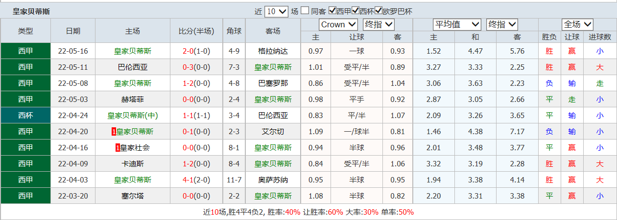 皇家马德里队，皇家马德里队徽!