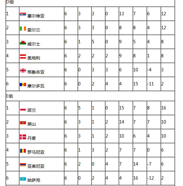 世界杯32强名单，世界杯32强名单全部出炉亚洲!