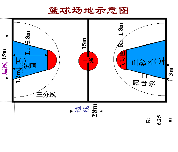 篮球场地标准尺寸，篮球场地标准尺寸从界限的 沿丈量!