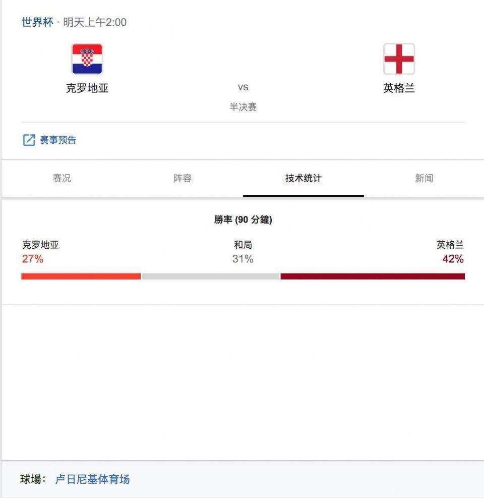 克罗地亚英格兰预测，英格兰打克罗地亚预测!