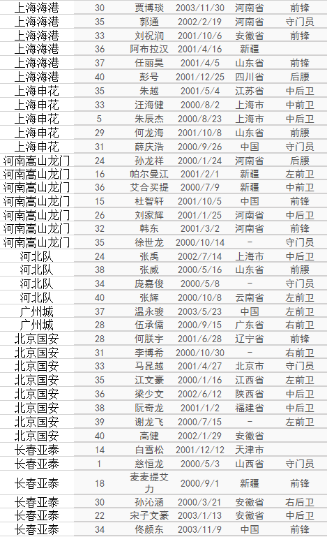 2021中超联赛赛程，2021中超联赛赛程第二阶段!