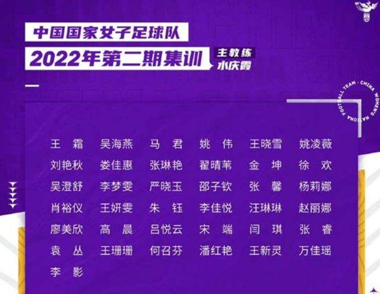 国足最新集训名单，国足最新集训名单9229!