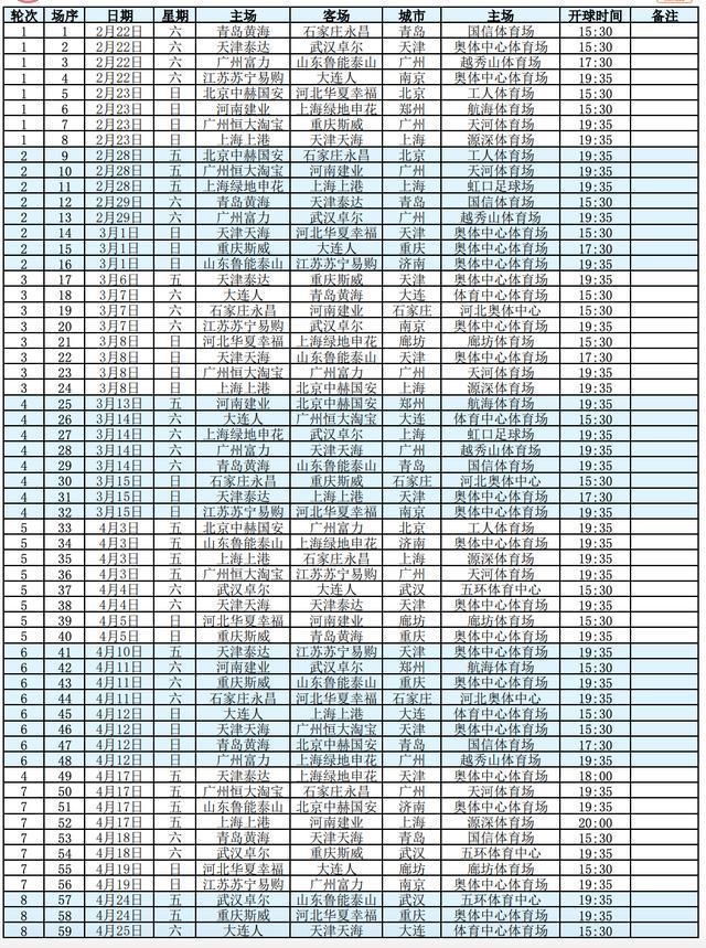 中超联赛赛程，中超联赛赛程表2020鲁能泰山!