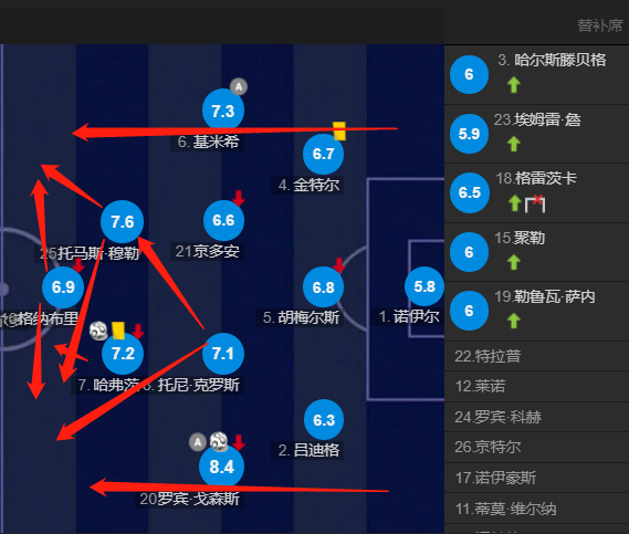 德国队VS匈牙利队比分，德国队vs匈牙利队比分上半场!