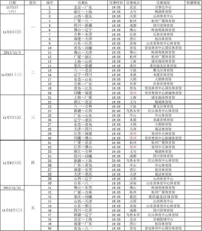 中国男篮赛程，2022男篮亚洲杯预选赛中国男篮赛程!