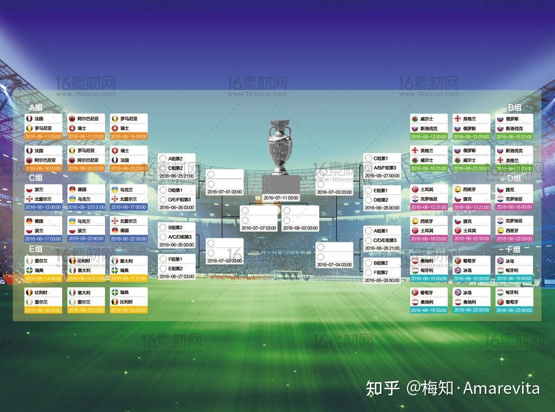 2021欧洲杯八强名单，2021欧洲杯进入八强的球队!