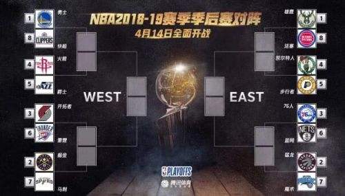 nba季后赛对阵表，2012nba季后赛对阵表!