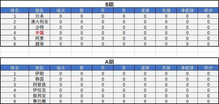 亚洲区12强赛积分榜，亚洲区12强赛最新积分!