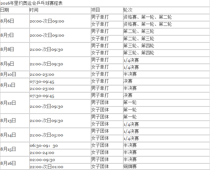 奥运会乒乓球赛程，奥运会乒乓球赛程规则!