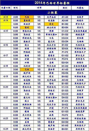 世界杯预选赛排名，2022世界杯预选赛排名!