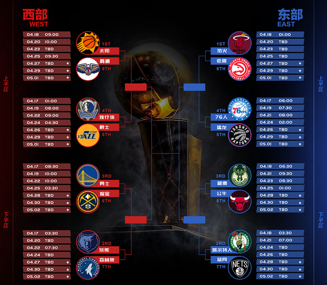 nba季后赛对阵关系，nba季后赛对阵关系怎么来的!